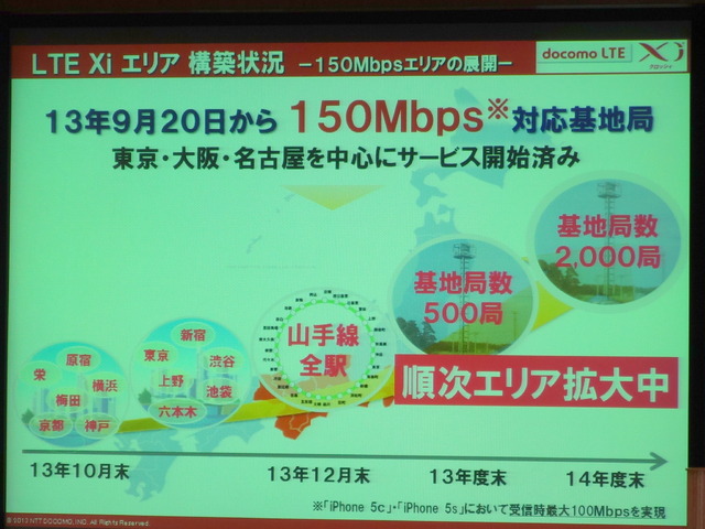 150Mbpsサービスの歩みはやや遅いか？