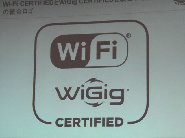 WiGig CERTIFIEDとWi-Fi WiGig CERTIFIEDを統合する製品につくロゴ