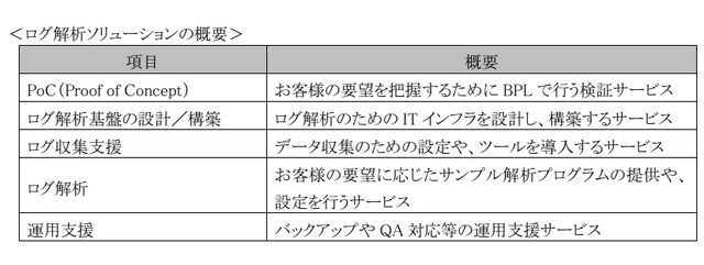 ログ解析ソリューションの概要