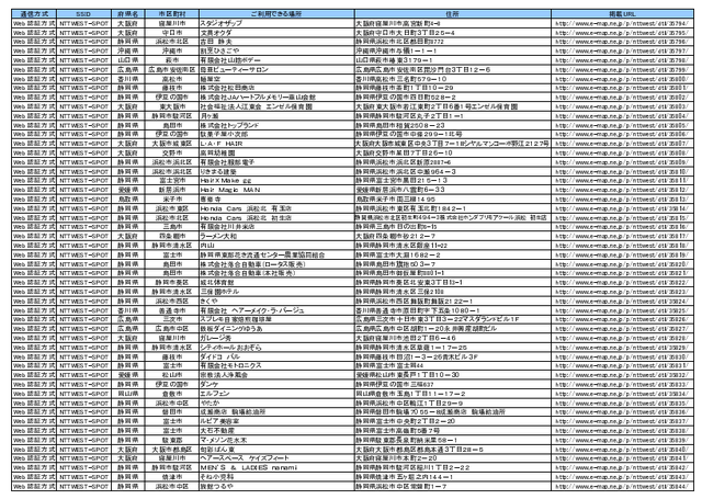 NTT西日本 フレッツ・スポット アクセスポイント追加情報一覧
