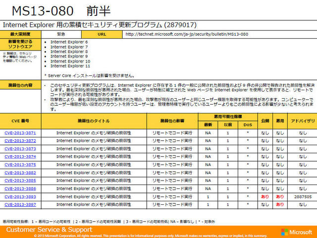 MS13-080の詳細（1）