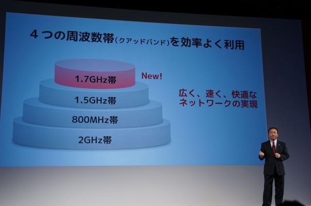 ネットワークに関しては、2GHz帯をベースバンドに、800MHz帯、1.5GHz帯に加えて新たに1.7GHz帯を整備していくクアッドバンドという方向性を示した
