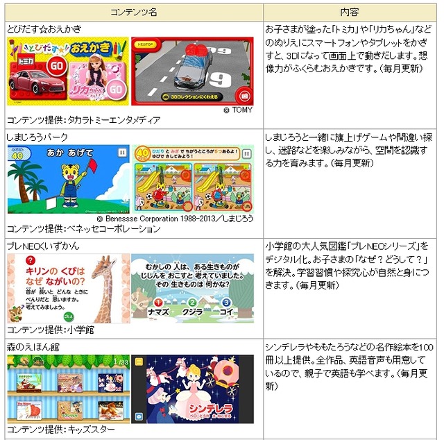 「dキッズ」提供コンテンツ（一部）