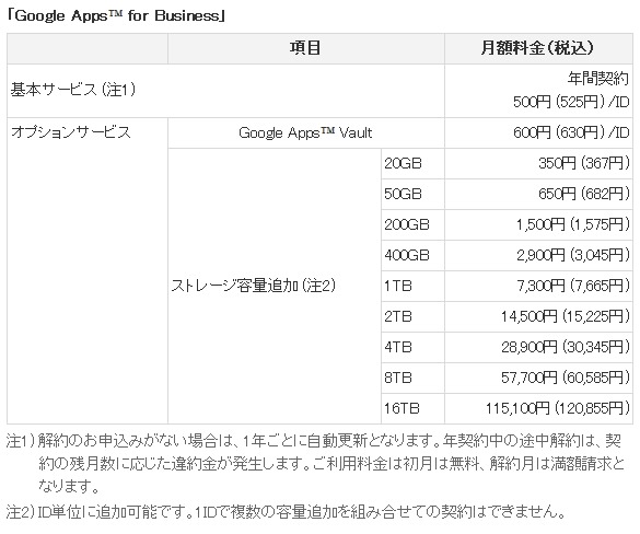 「Google Apps for Business」提供料金