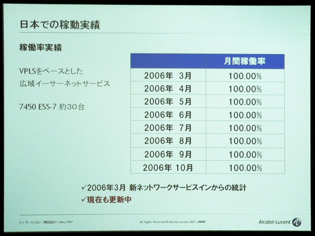日本で納入した7750シリーズの稼働実績。なんとダウンタイムゼロ。この記録は現在も続いている