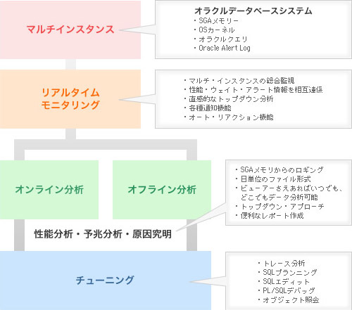 主な機能