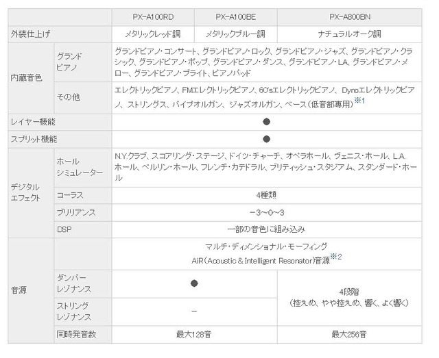 主な仕様