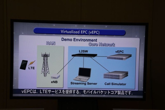 vEPCのデモ環境