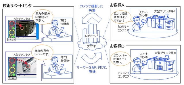 実証実験イメージ（リコーテクノシステムズ）