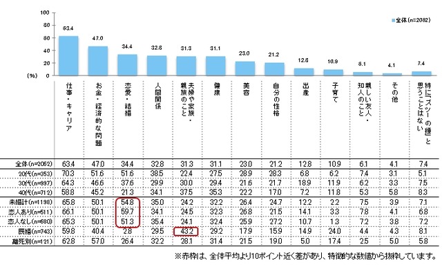 普段の生活の中での「ズツーの種」