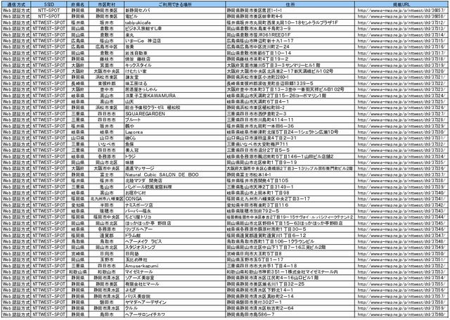 NTT西日本 フレッツ・スポット アクセスポイント追加情報一覧