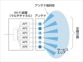 本システムの構成