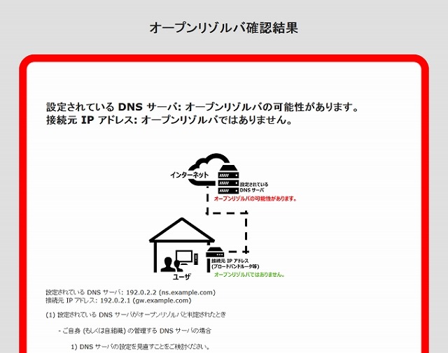 DNSサーバにオープンリゾルバの可能性があるとき