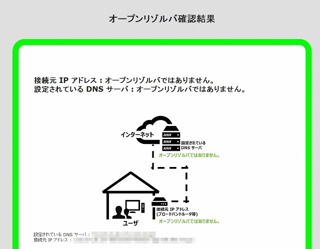 問題がなかったとき