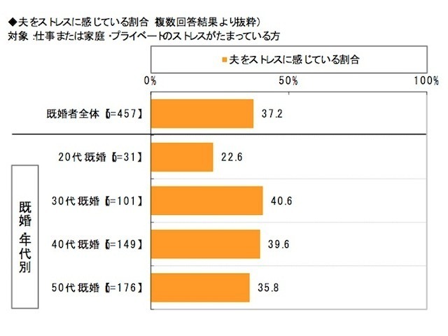 働く女性のストレスに関する調査