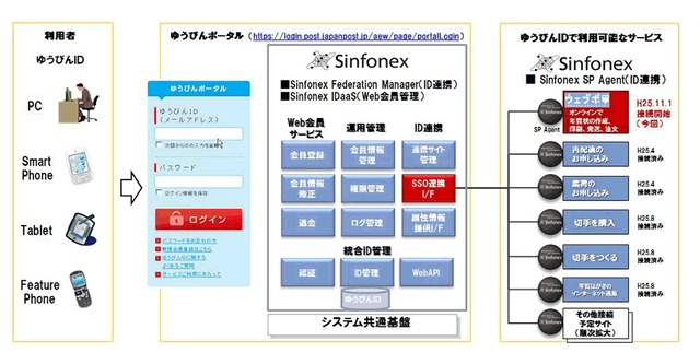 Sinfonexの特長