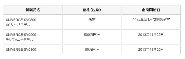 新製品の価格および出荷開始時期