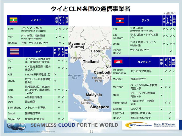 タイとCLM各国の通信事業者