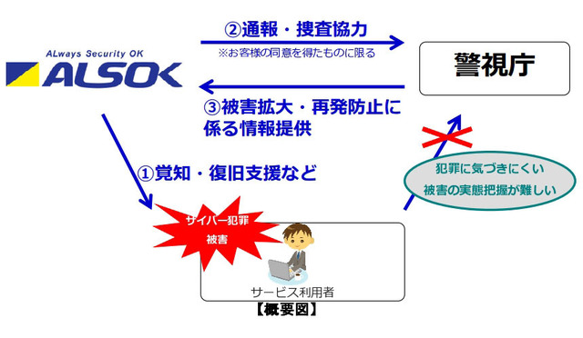 協力体制の概要