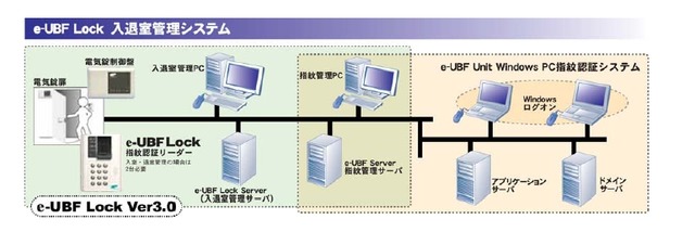 システムの構成図