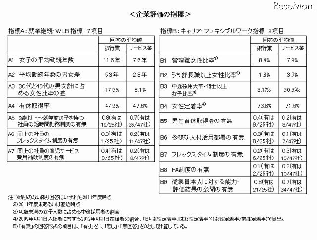 企業評価の指標