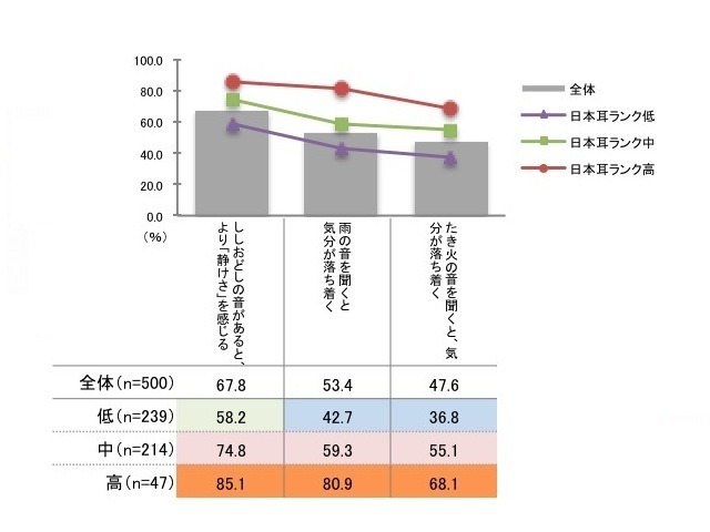 音から「風情」を想像する力