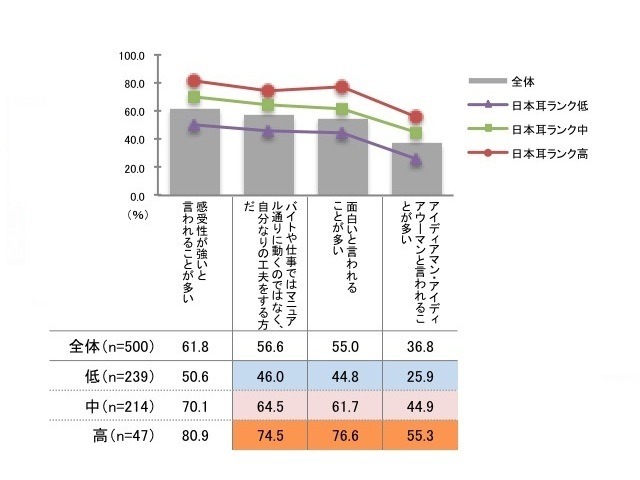 クリエイティブ能力