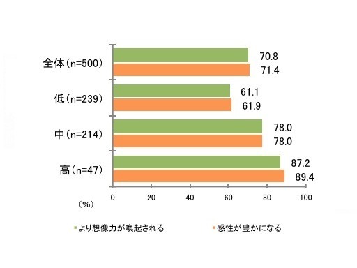 いい音質で聞く音楽の影響