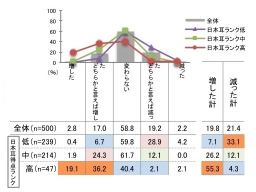 音から生じる想像力