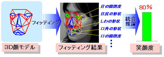 判定アルゴリズム