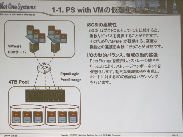 VMware ESX ServerとEqualLogic PeerStorageを採用したサーバの仮想化の一例