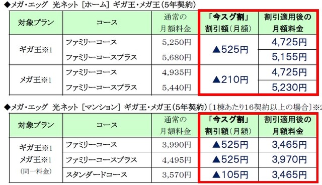 各プランにおける割引詳細