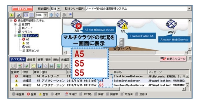 富士通、クラウドハイブリッド環境の運用管理ソフト「Systemwalker Centric Manager V15」発売