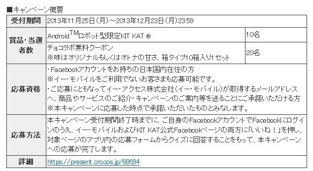 キャンペーン概要