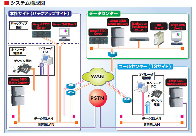 システム構成図