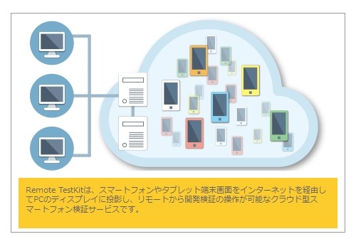 「Remote TestKit」の概要