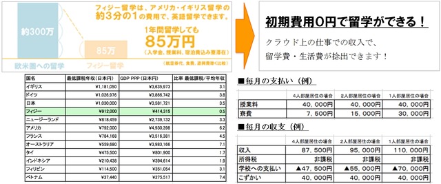 留学資金のイメージ