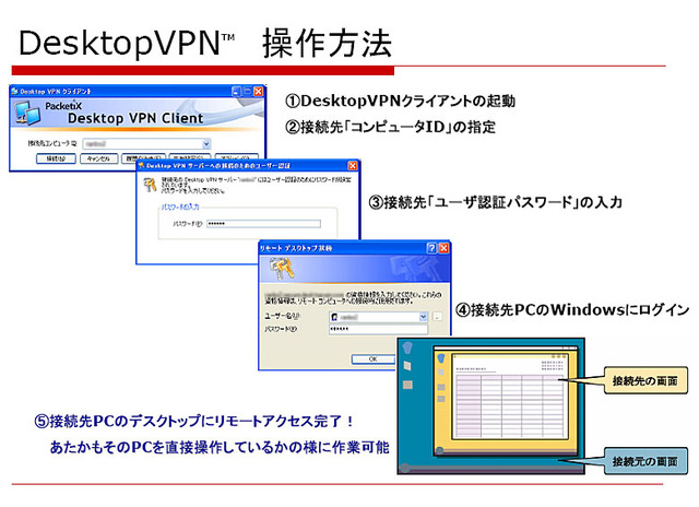 DesktopVPN 操作方法