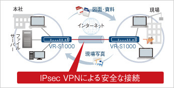 拠点間接続のユースケース