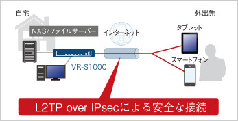 モバイル接続のユースケース