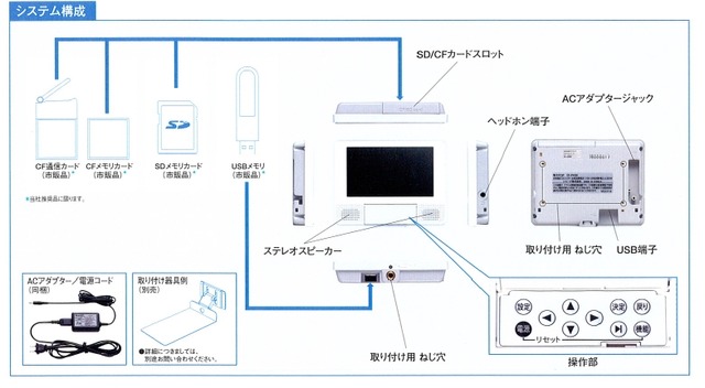 システム構成図