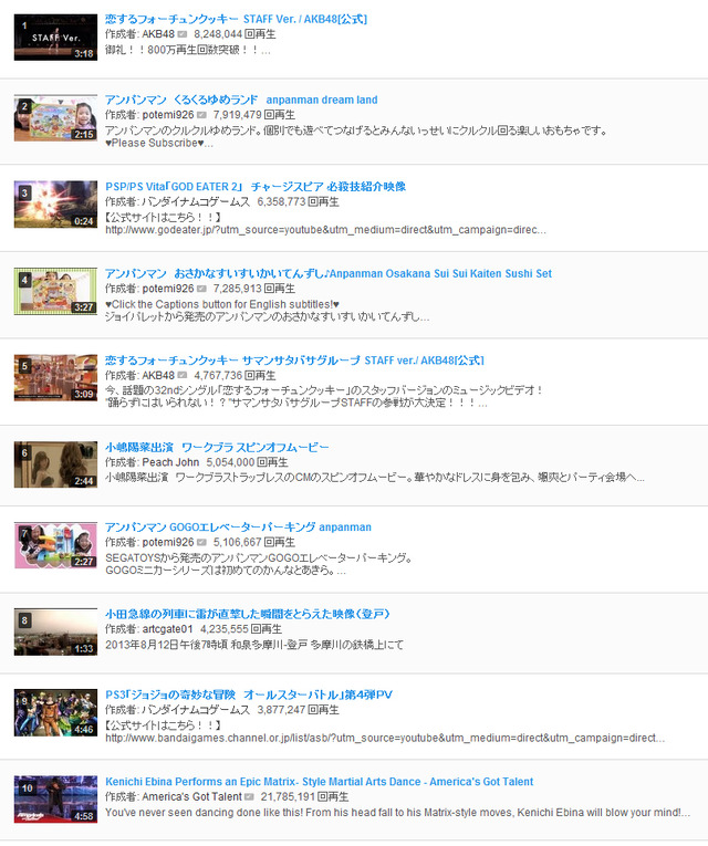 日本国内での動画ランキング（公式音楽動画を除く）