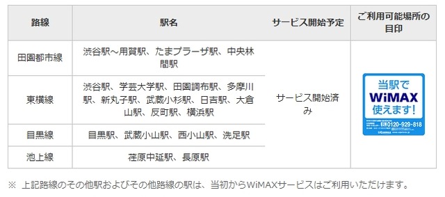 東急線でのWiMAXの対応状況