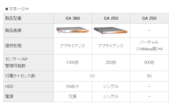 マネージャ