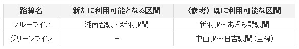 利用可能な路線・区間