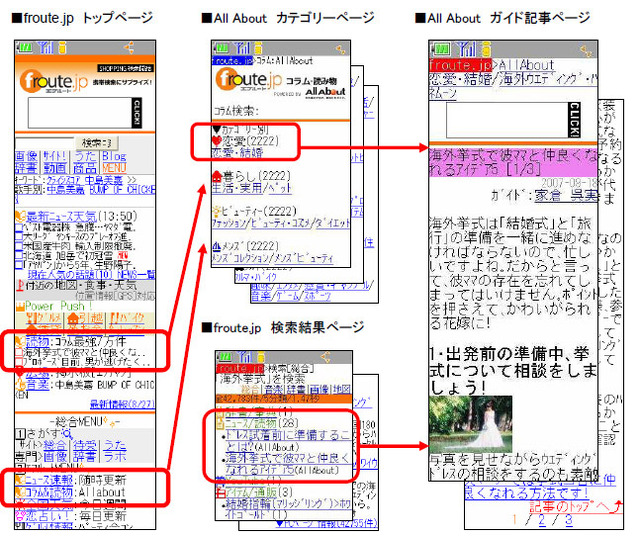 froute.jp内で閲覧できるAll Aboutのコンテンツ サンプル画像