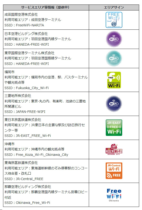サービス提供中のサービスエリア