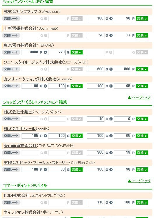 ショップ別のポイント交換レートも確認しておきましょう