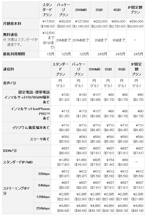 料金プラン （免税）