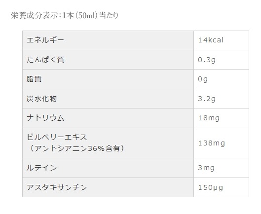 栄養成分表示